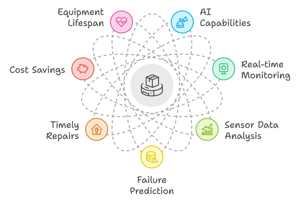 Predictive Maintenance in Logistics