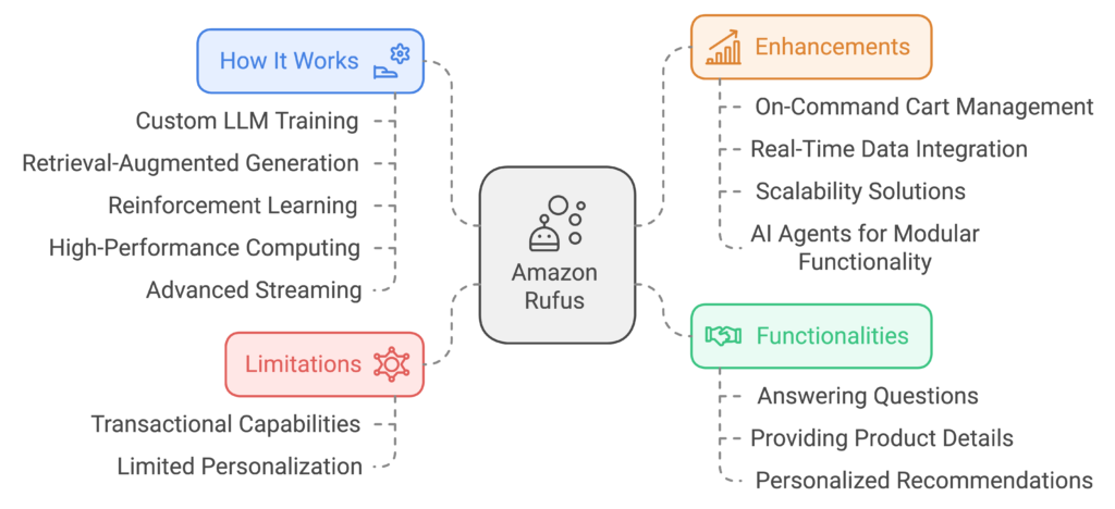 advanced AI shopping assistant