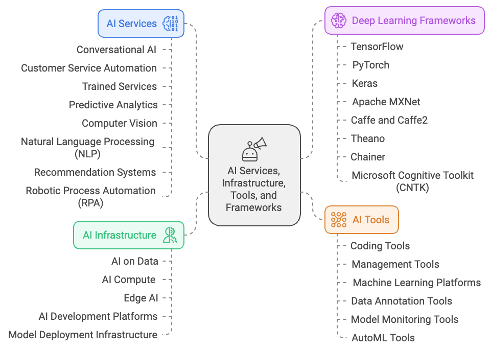 artificial-intelligence-ml-service-company