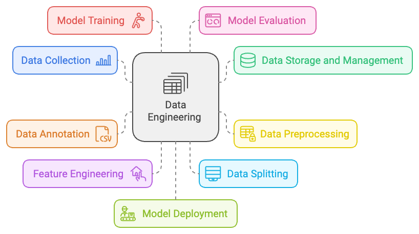 data-engineering-service-company