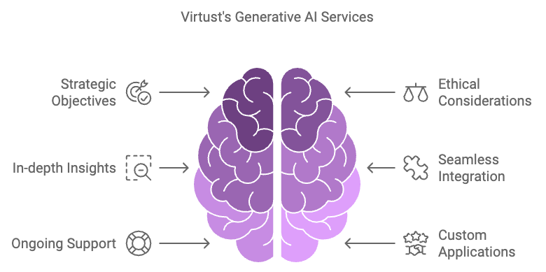 generative-ai-development-company