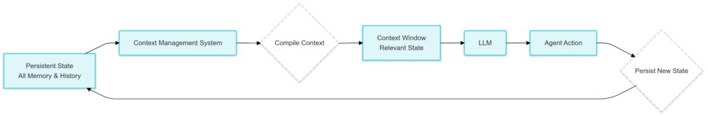 stateful-ai-agents